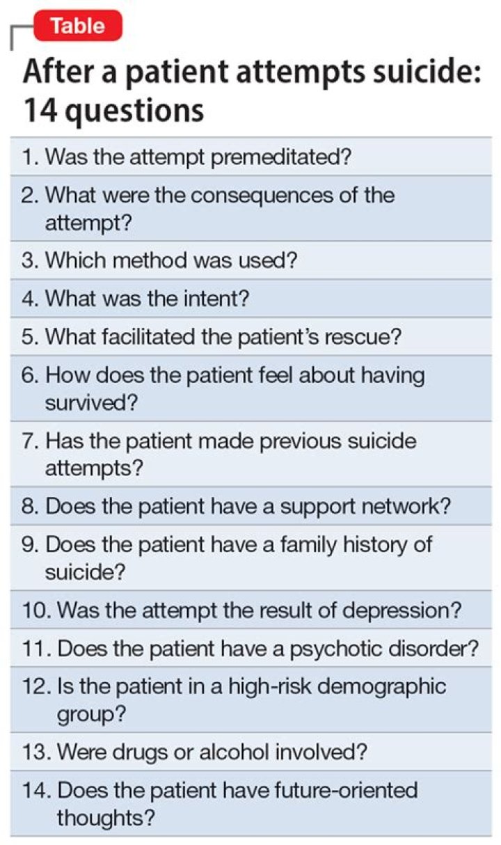 After a Suicide Attempt, the Risk of Another Try The New York Times