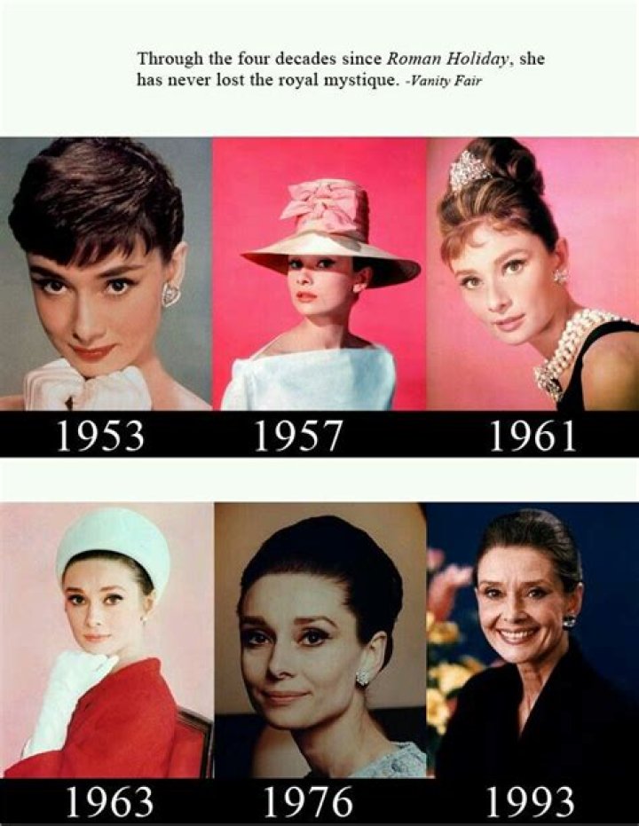 Audrey Hepburn Through the Years Audrey hepburn photos, Audrey