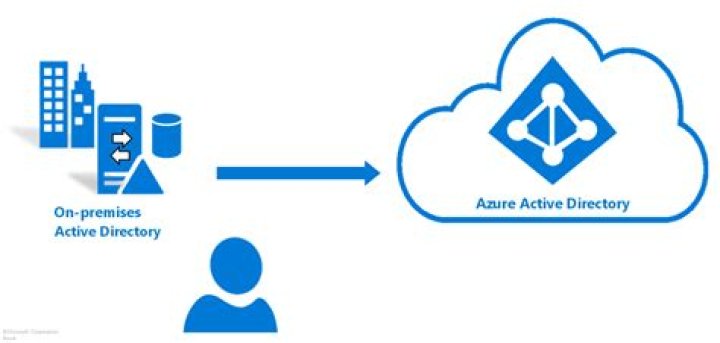Azure Active Directory