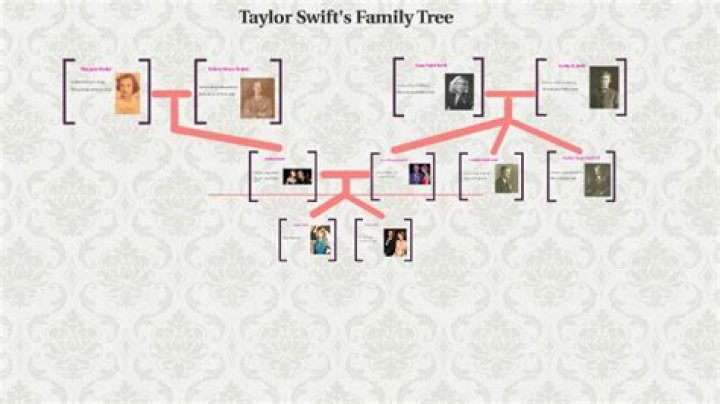 Behind The Star's Family Tree