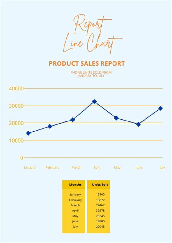 Chart Report (2) PDF In