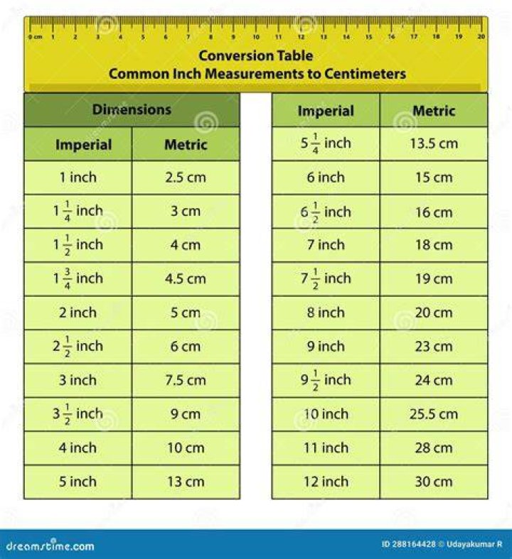 cm to inches cm to in Centimeters To Inches Conversion Calculator