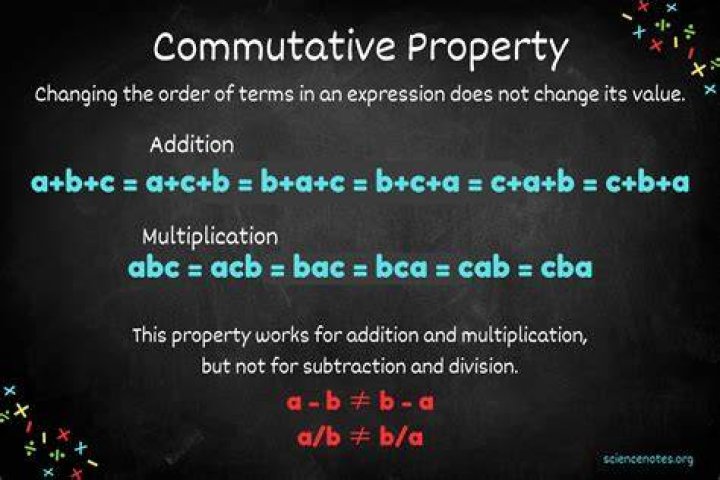 Commutative Properties of Addition & Multiplication YouTube