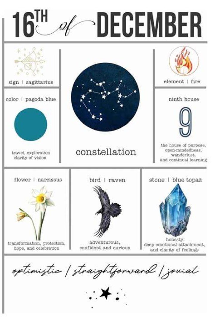 December 16 Zodiac Sign, Date, Characteristics of Sagittarius
