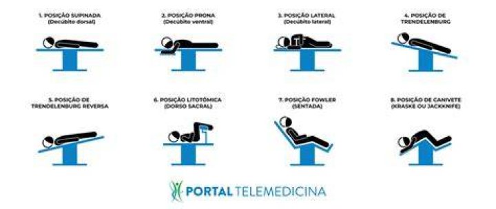 Dec&uacute;bito dorsal como usar essa posi&ccedil;&atilde;o do paciente