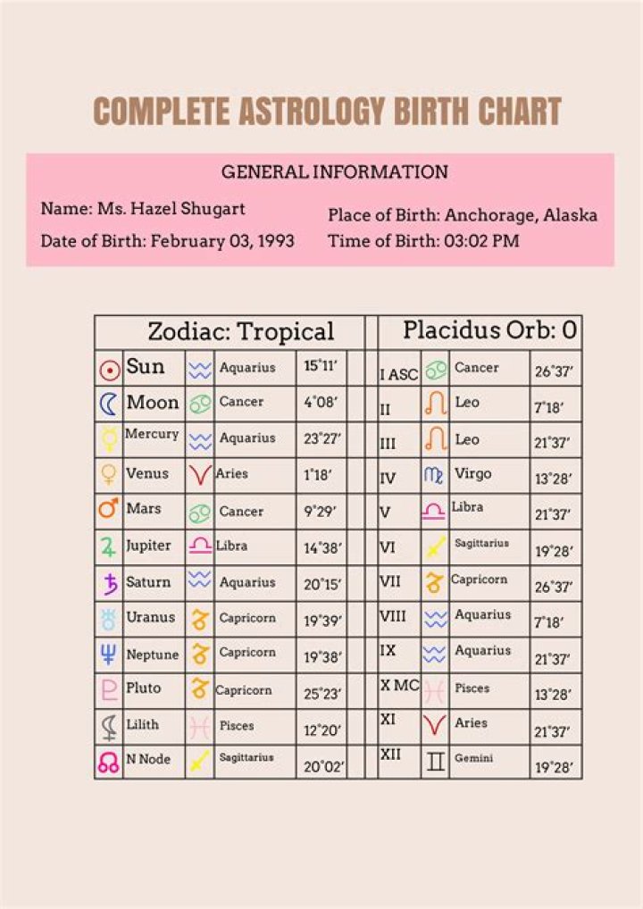 Eros table Free Astrology Report, Free Astrology