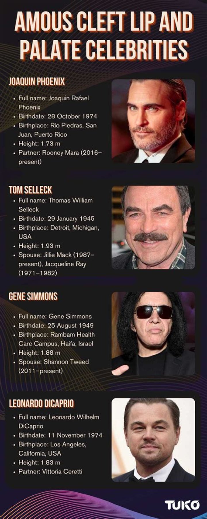 Famous Celebrities Born With Cleft Lips in 2021 Famous celebrities