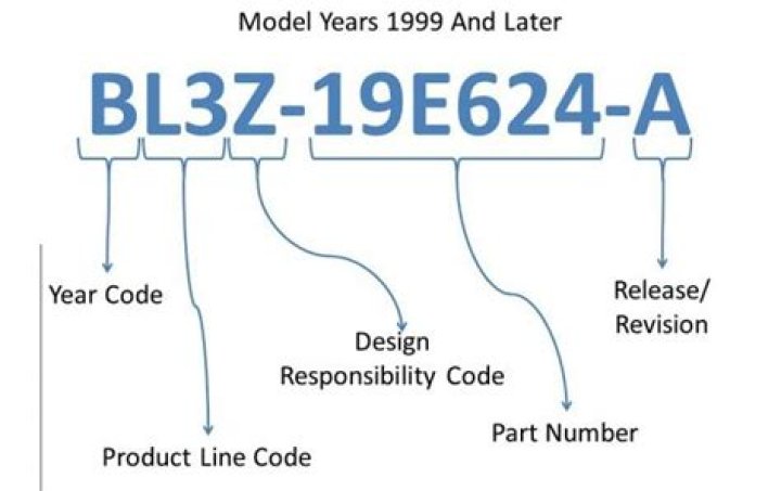 Ford part number decoding luliflip