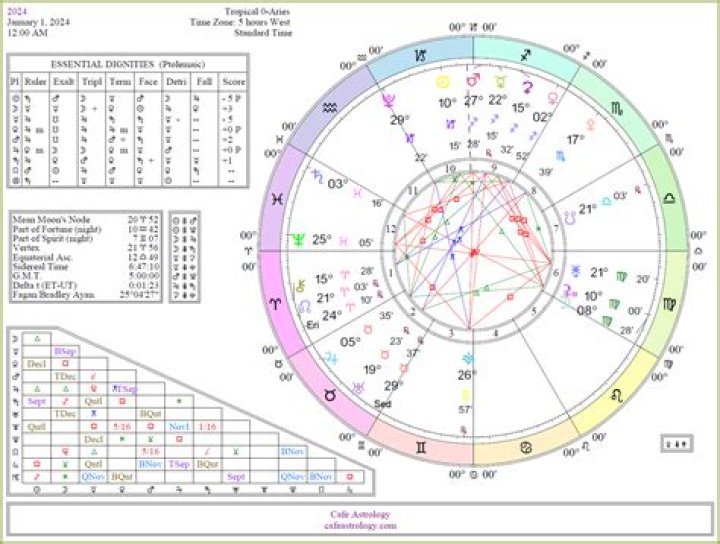 freechart Cafe Astrology