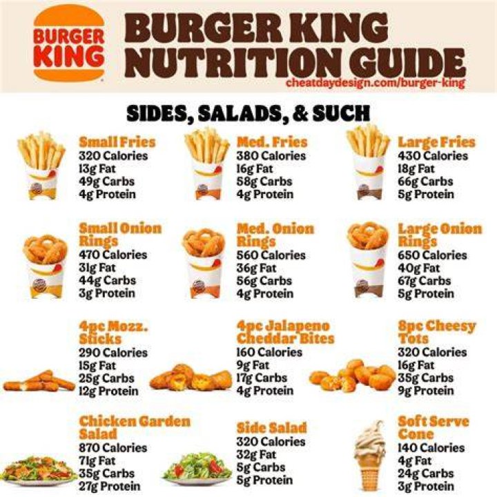 How Many Calories Burger King Whopper Burger Poster