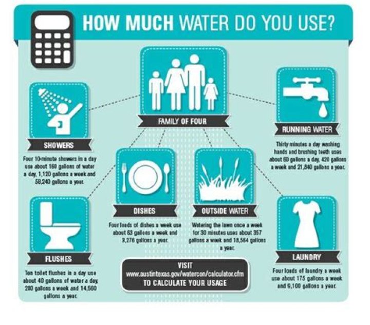 How much water does a dishwasher use? Cleanipedia UK