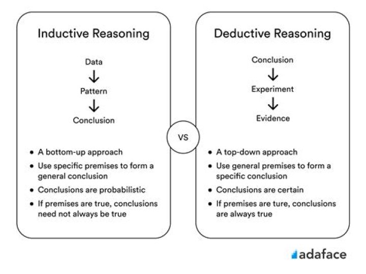 Inductive vs Deductive Reasoning (With Definitions & Examples)