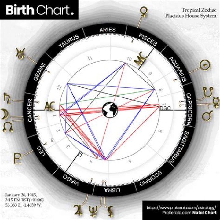 Kurt Russell Birth Chart Aaps.space