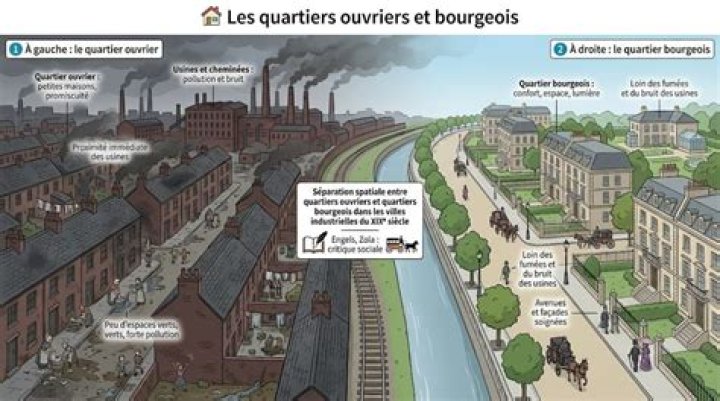 La v&eacute;g&eacute; du quartier ouvrier Monica Richards et William Faith