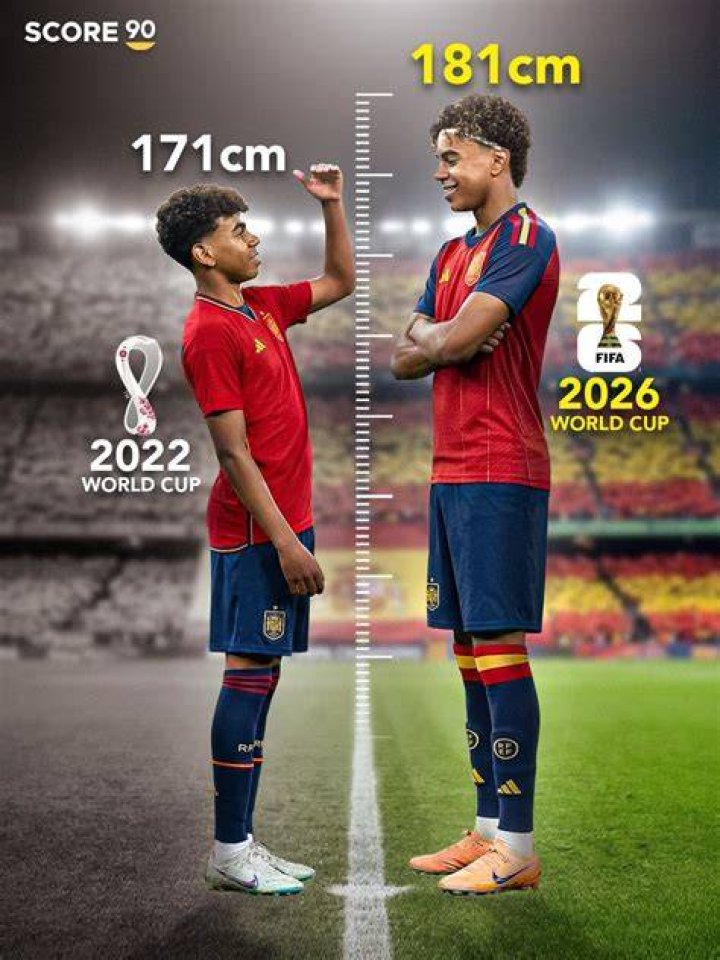 Lamine Yamal Height How Tall is Lamine Yamal? KIDS LAND