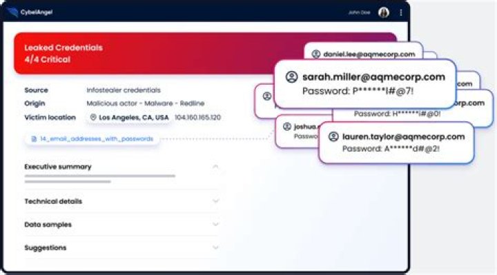 Leaked Credentials