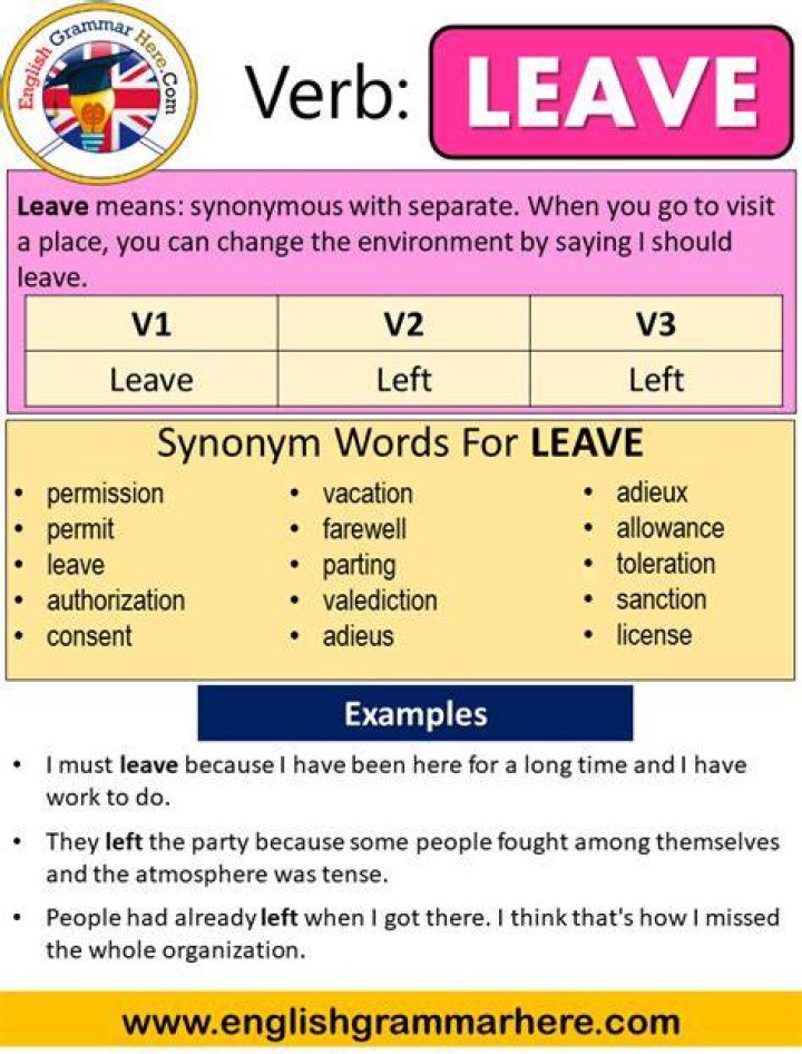 Leave Past Simple, Simple Past Tense of Leave, Past Participle, V1 V2