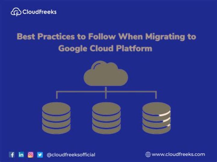 Migrating To Cloudflare Best Practices And Considerations Debug Story