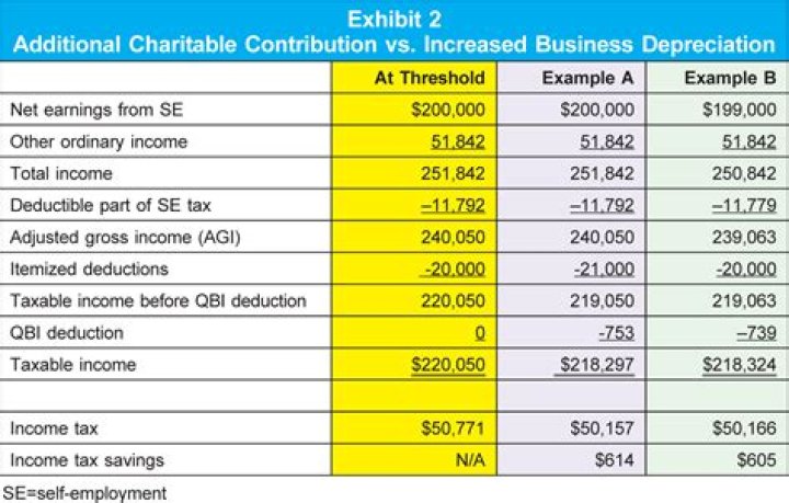 Net Worth, Income, And Earnings Explored