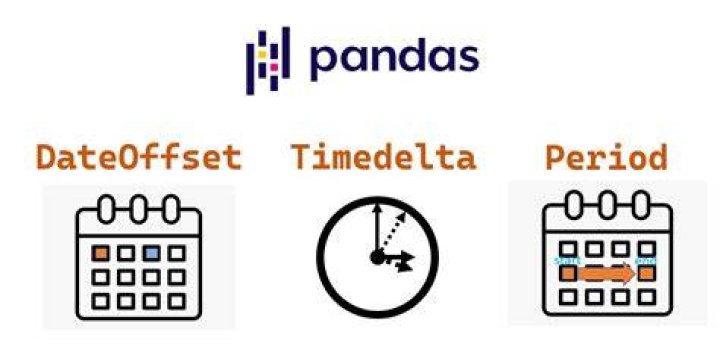Pandas >> DateOffset, Timedelta, Period & That's it ! Code Snippets