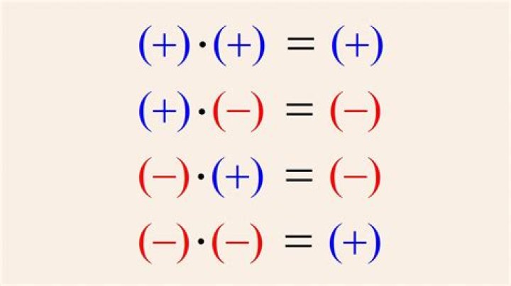 Positive Positive Is Equal To