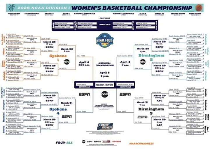 printable ncaa bracket Who are Olivia Rodrigo’s parents? Ronald and