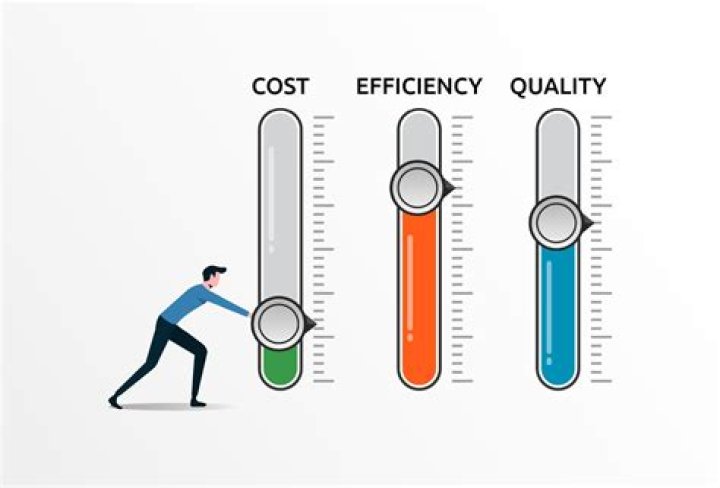 The High Cost Of Efficiency Tabitomo