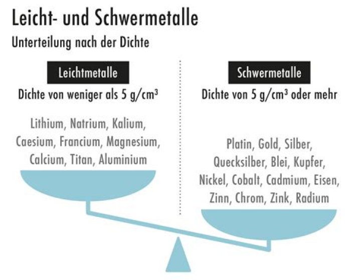 Unterschiede zwischen einem DO und einem MDArzt