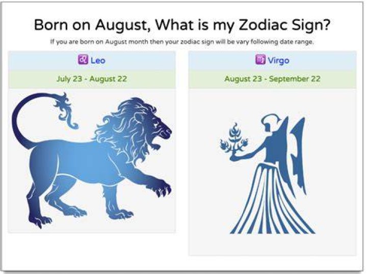 What Is August Zodiac Sign Images and Photos finder