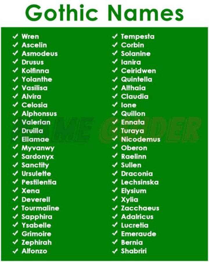 Your Gothic Name Fantasy names, Name generator, Witch names